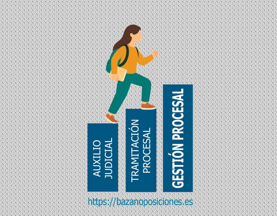 Pasar a preparar Gestión Procesal
